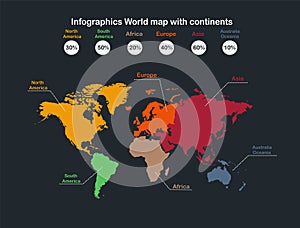 Infographics world map with continents