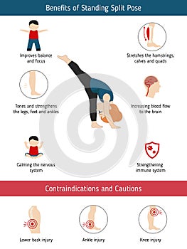 Infographics of yoga pose