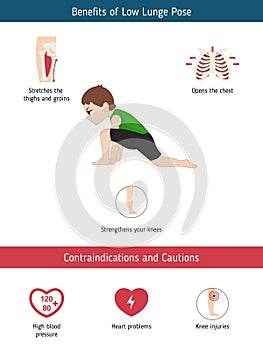 Infographics of yoga pose