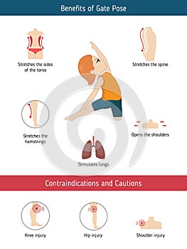 Infographics of yoga pose