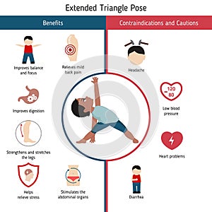 Infographics of yoga pose