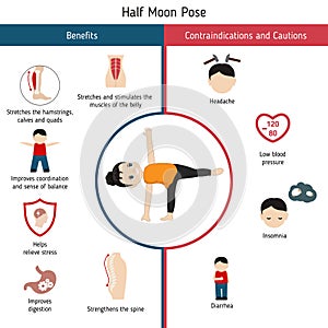 Infographics of yoga pose