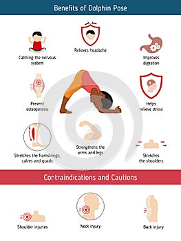 Infographics of yoga pose