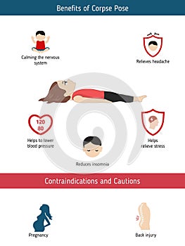 Infographics of yoga pose