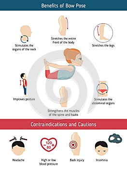 Infographics of yoga pose