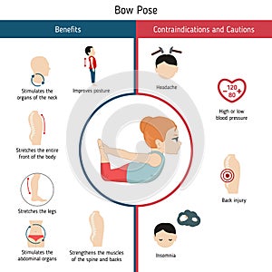 Infographics of yoga pose