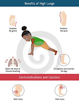 Infographics of yoga pose