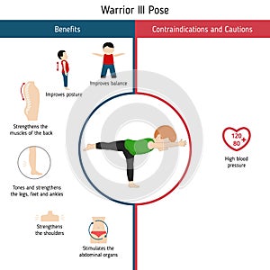 Infographics of yoga pose