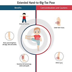 Infographics of yoga pose