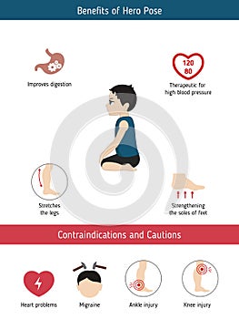 Infographics of yoga pose