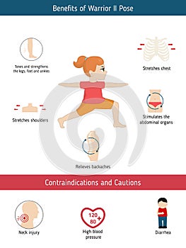 Infographics of yoga pose