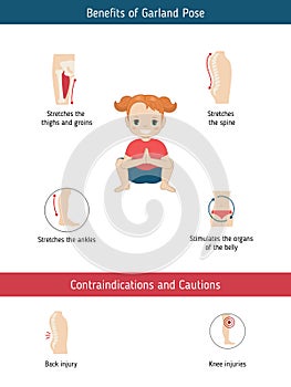 Infographics of yoga pose