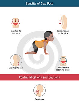 Infographics of yoga pose