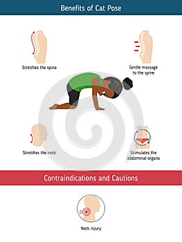 Infographics of yoga pose