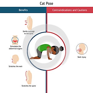 Infographics of yoga pose