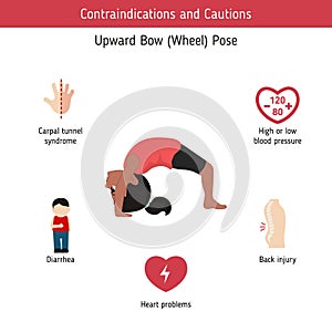 Infographics of yoga pose