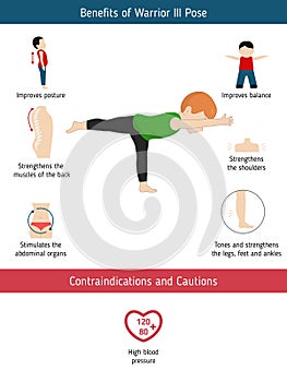 Infographics of yoga pose photo