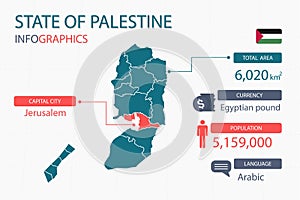 State of Palestine map infographic elements with separate of heading is total areas, Currency, All populations, Language and the c photo