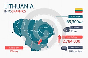 Litva prvky samostatný z nadpis je celkový oblasti jména vše jazyk a kapitál 