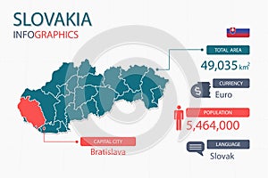 Slovakia map infographic elements with separate of heading is total areas, Currency, All populations, Language and the capital cit photo