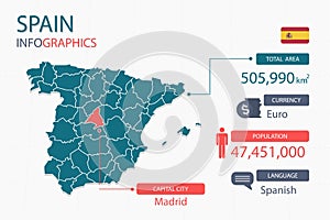 Spain map infographic elements with separate of heading is total areas, Currency, All populations, Language and the capital city i photo