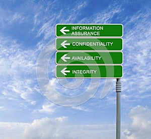 Information assurance