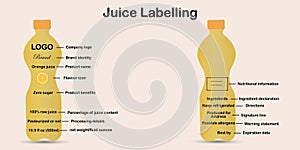 Information that must be written on juice label