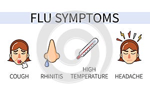 Information Poster Seasonal Flu Symptoms Vector