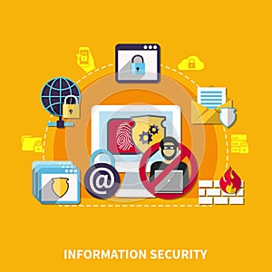 Information Security Concept