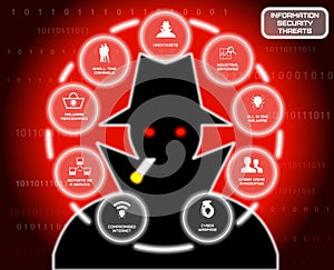 Information security threats hacker circle