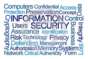 Information Security Word Cloud