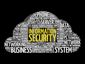 Information Security word cloud collage