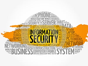 Information Security word cloud collage