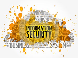 Information Security word cloud collage