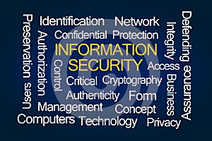 Information Security Word Cloud
