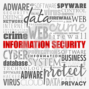 Information Security word cloud, technology concept background