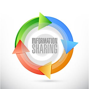 information sharing cycle sign concept