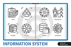 Information system infographics linear icons collection