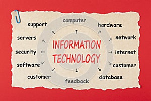 Information Technology Concept