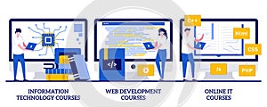 Information technology courses, web development courses, online it courses concept with tiny people. Computer science, internet