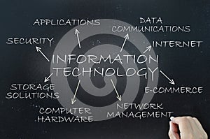 Information technology photo