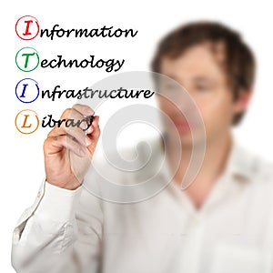 Information Technology Infrastructure Library