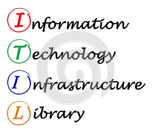 Information Technology Infrastructure Library