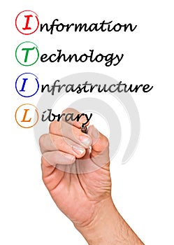 Information Technology Infrastructure Library