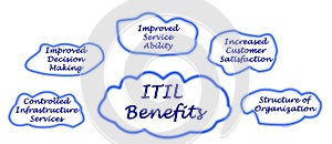 ITIL Benefits