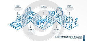 Information Technology isometric concept. Connected line 3d icons. Integrated 5 step infographic system. People teamwork