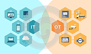 Information technology and operational technology convergence