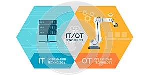 Information technology and operational technology convergence