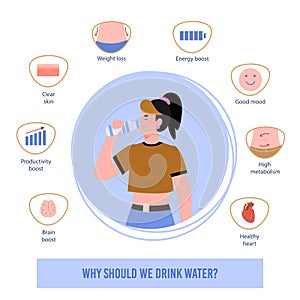 Poster with set of icons showing benefit for clean drinking water for human body