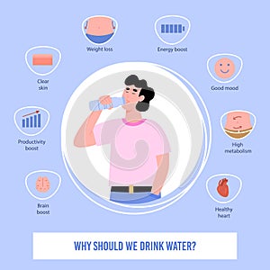 Poster with a set of icons showing need for pure drinking water for human body